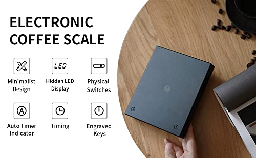 Basic Coffee Scale