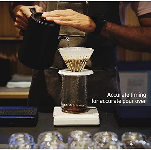 Basic Coffee Scale